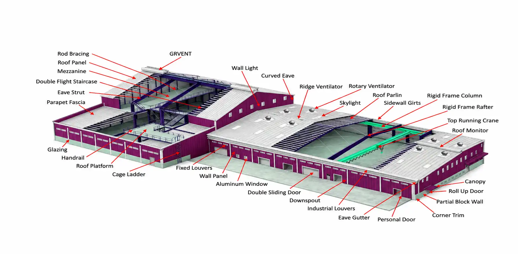 Pre-engineered building technical specifications